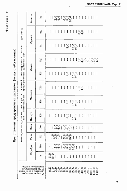 Страница 9 ГОСТ 26880.1-86