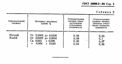 Страница 5 ГОСТ 26880.2-86