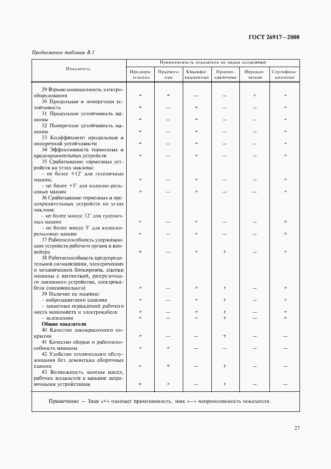 Страница 31 ГОСТ 26917-2000