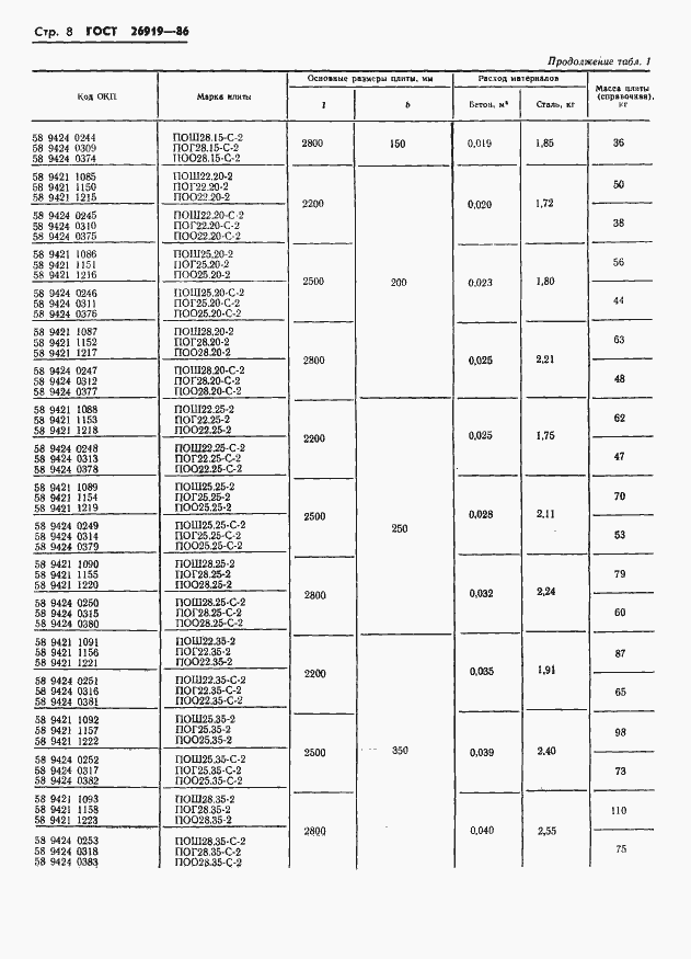 Страница 10 ГОСТ 26919-86