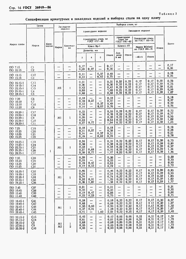 Страница 18 ГОСТ 26919-86