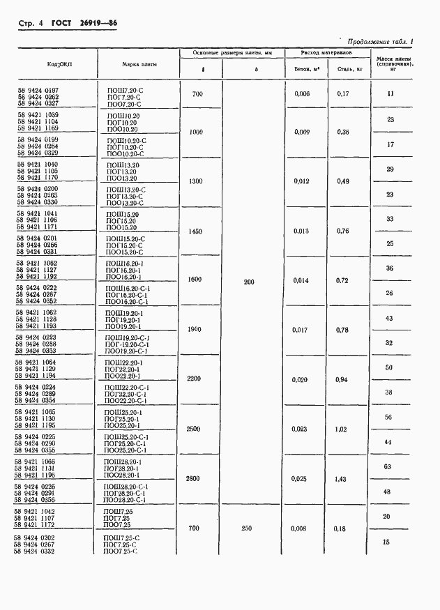 Страница 6 ГОСТ 26919-86