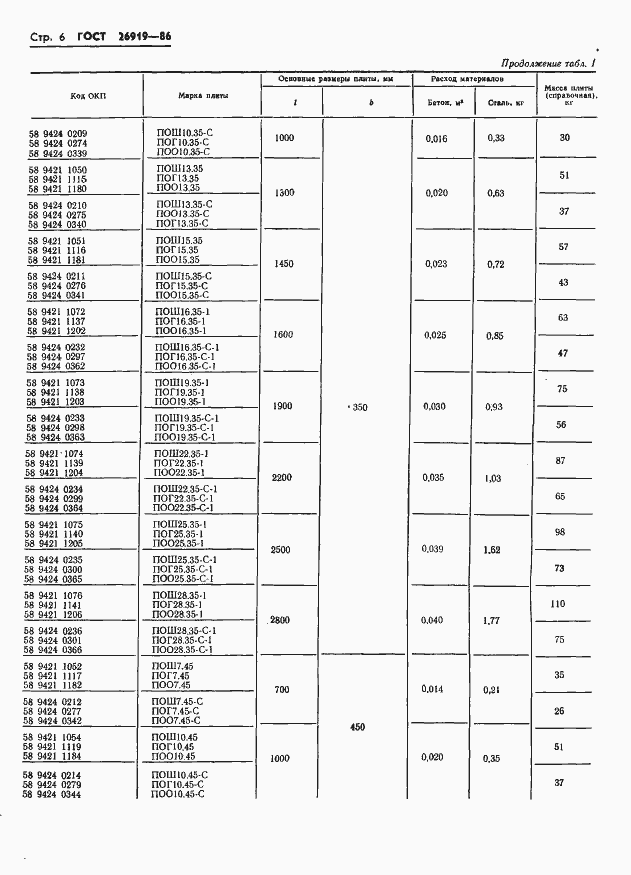 Страница 8 ГОСТ 26919-86