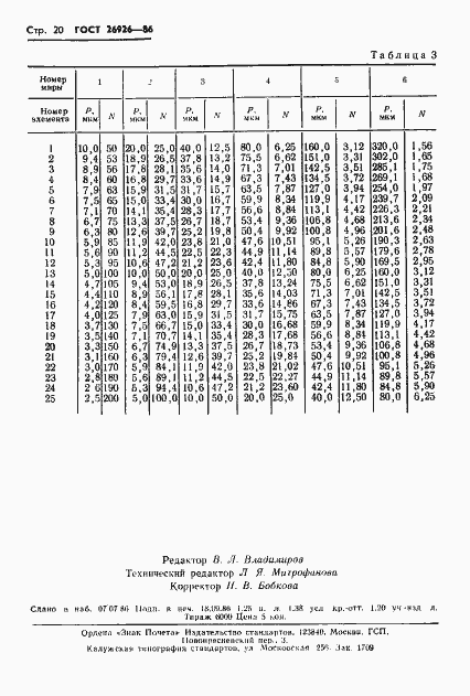 Страница 21 ГОСТ 26926-86