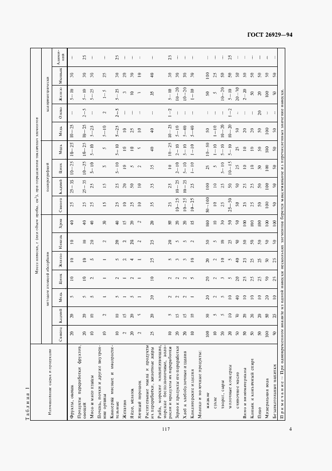 Страница 7 ГОСТ 26929-94