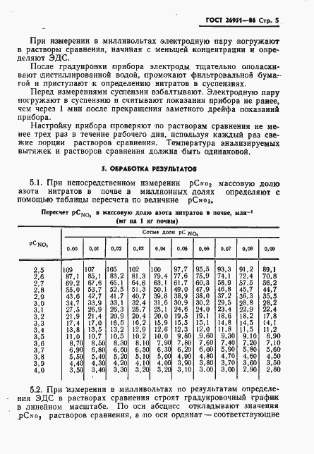 Страница 7 ГОСТ 26951-86