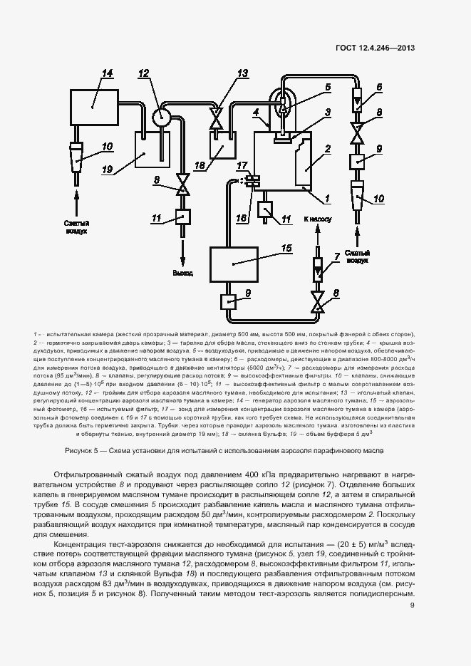 Страница 12 ГОСТ 12.4.246-2013