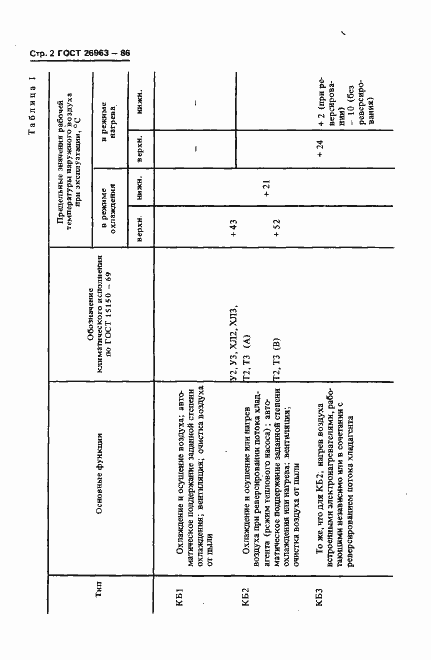 Страница 4 ГОСТ 26963-86
