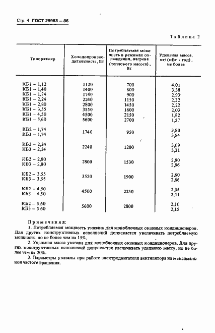 Страница 6 ГОСТ 26963-86