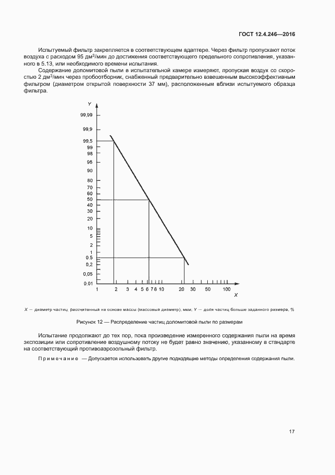 Страница 22 ГОСТ 12.4.246-2016