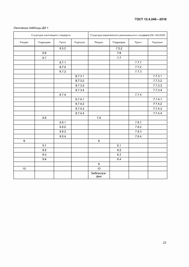 Страница 28 ГОСТ 12.4.246-2016