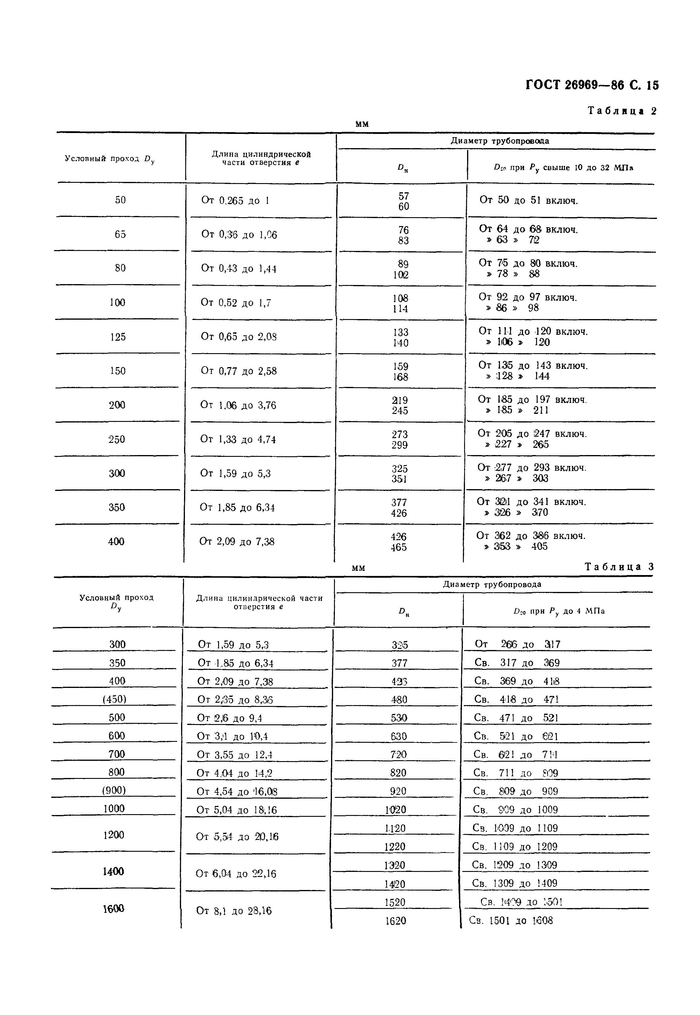 Страница 16 ГОСТ 26969-86