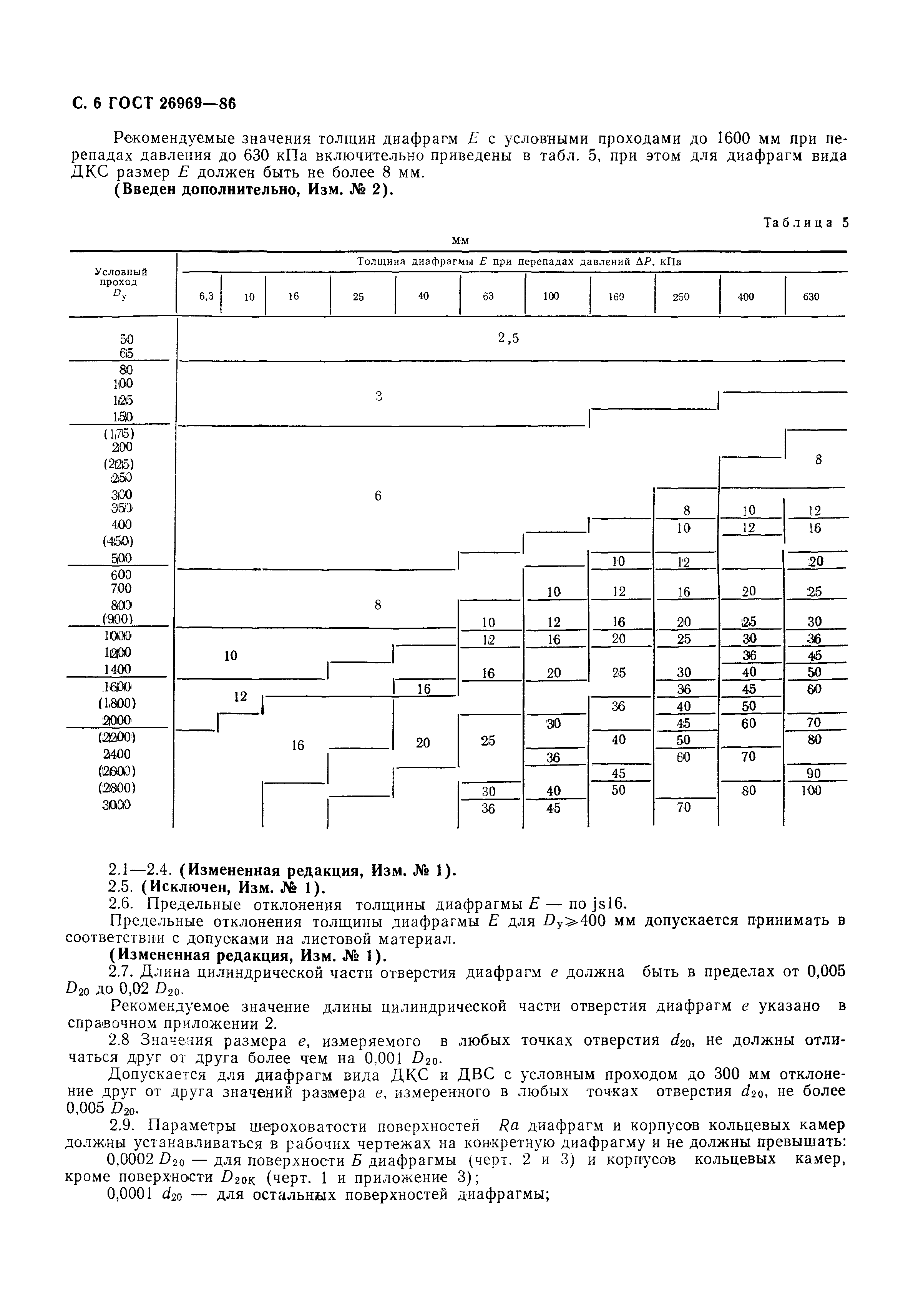 Страница 7 ГОСТ 26969-86