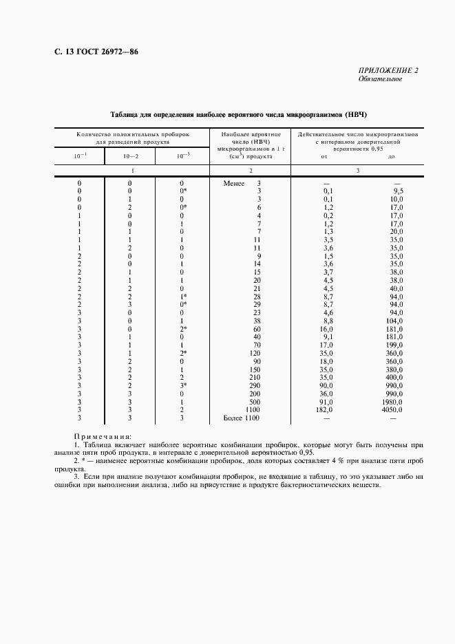 Страница 14 ГОСТ 26972-86