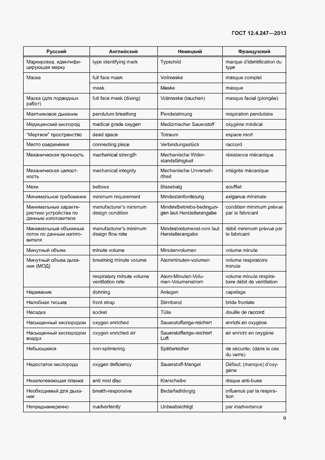 Страница 11 ГОСТ 12.4.247-2013