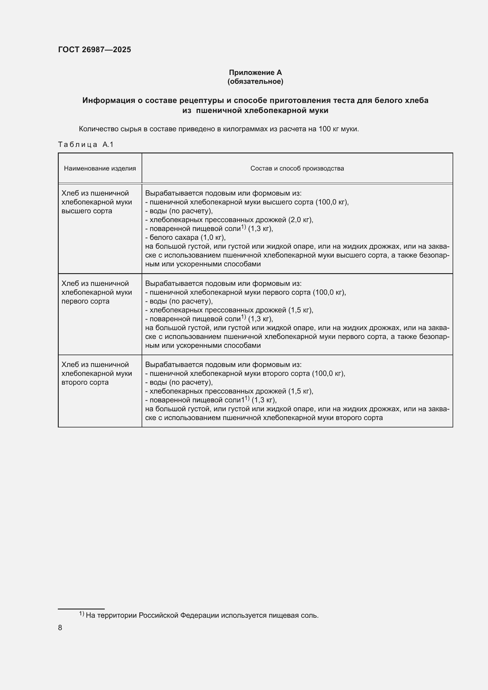 Страница 12 ГОСТ 26987-2025