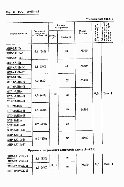 Страница 10 ГОСТ 26992-86