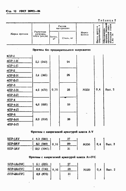 Страница 12 ГОСТ 26992-86