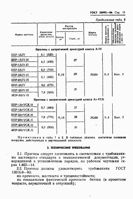 Страница 13 ГОСТ 26992-86
