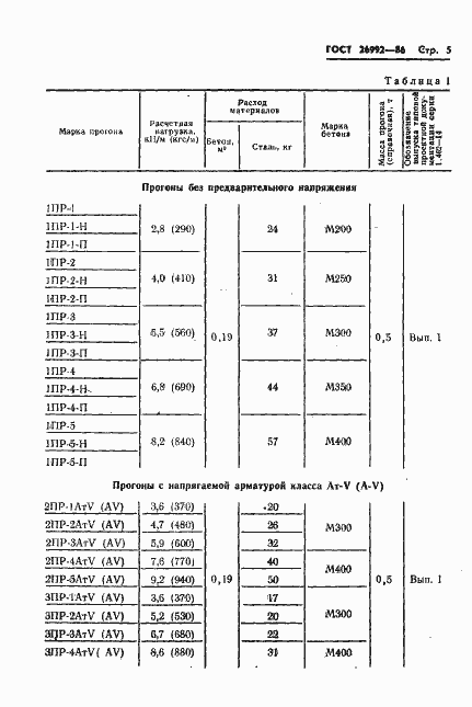 Страница 7 ГОСТ 26992-86