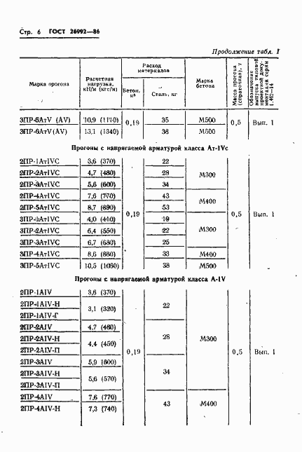 Страница 8 ГОСТ 26992-86
