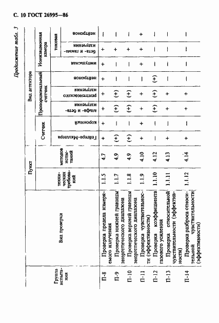 Страница 11 ГОСТ 26995-86