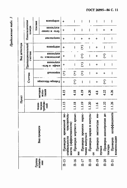 Страница 12 ГОСТ 26995-86