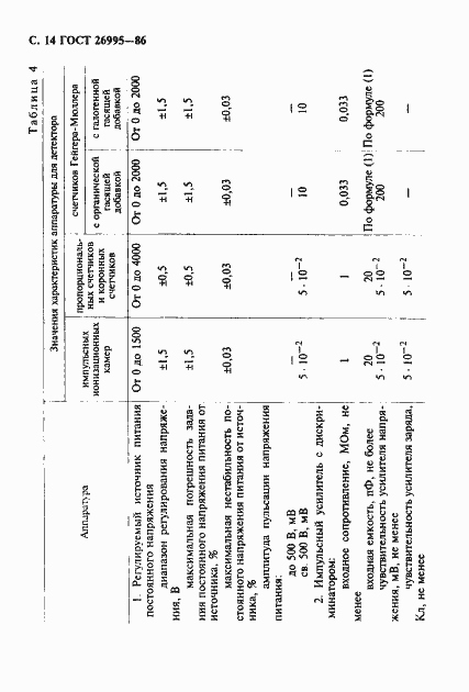 Страница 15 ГОСТ 26995-86