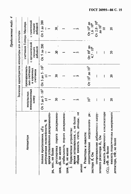 Страница 16 ГОСТ 26995-86