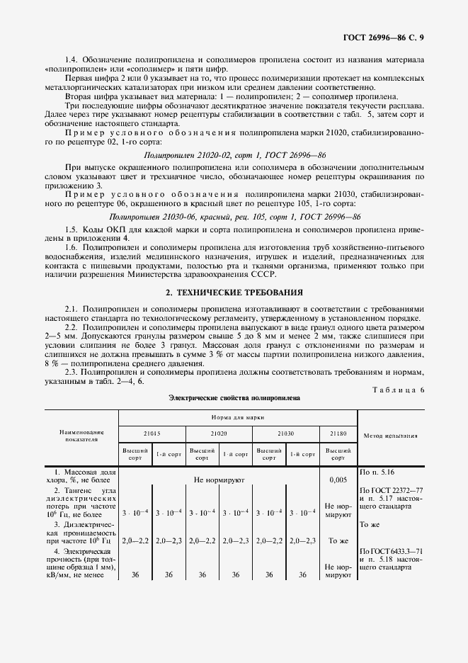 Страница 11 ГОСТ 26996-86