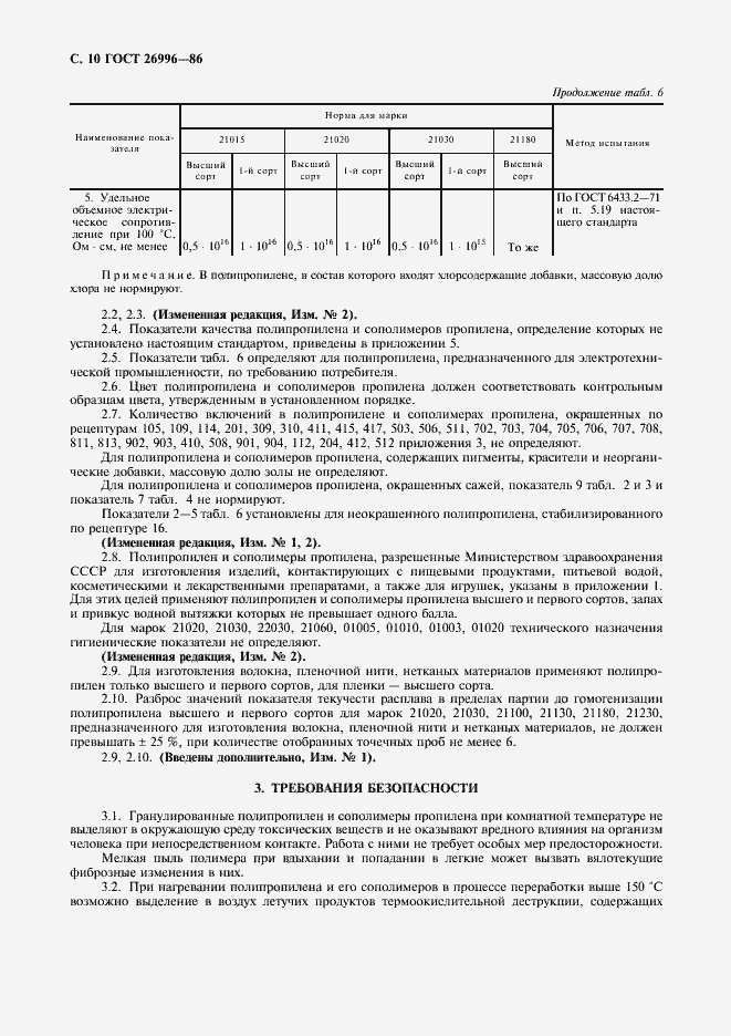 Страница 12 ГОСТ 26996-86