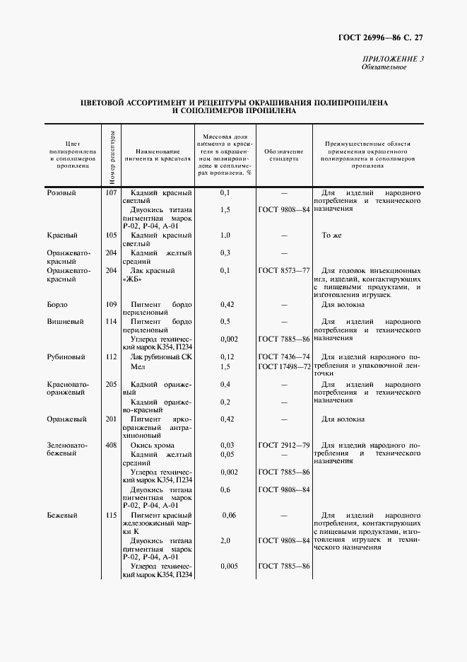 Страница 29 ГОСТ 26996-86