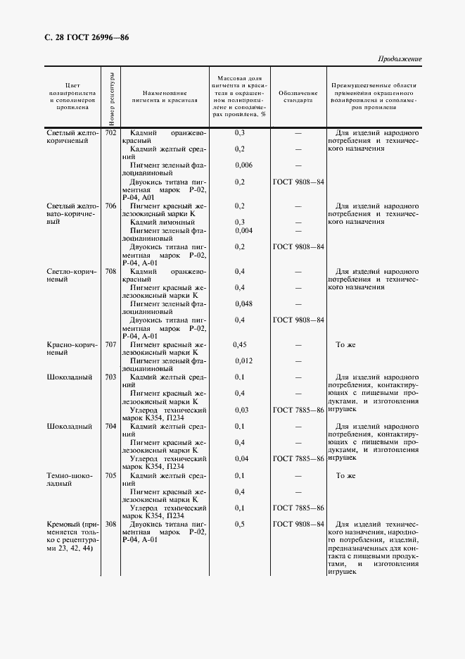 Страница 30 ГОСТ 26996-86