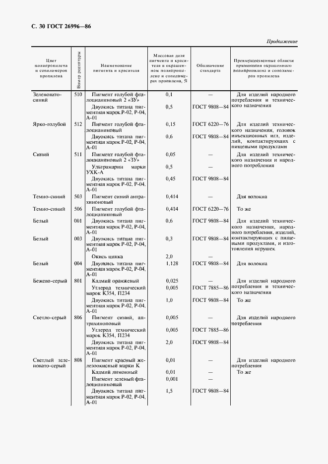 Страница 32 ГОСТ 26996-86