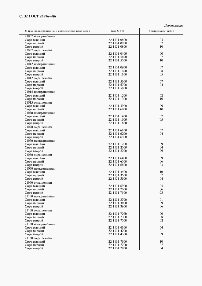 Страница 34 ГОСТ 26996-86