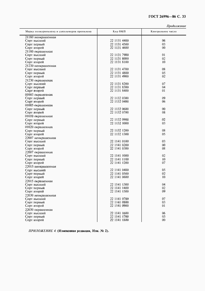 Страница 35 ГОСТ 26996-86