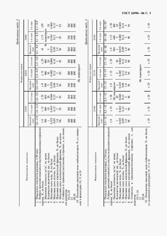Страница 5 ГОСТ 26996-86