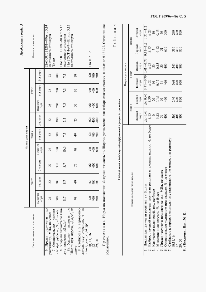 Страница 7 ГОСТ 26996-86