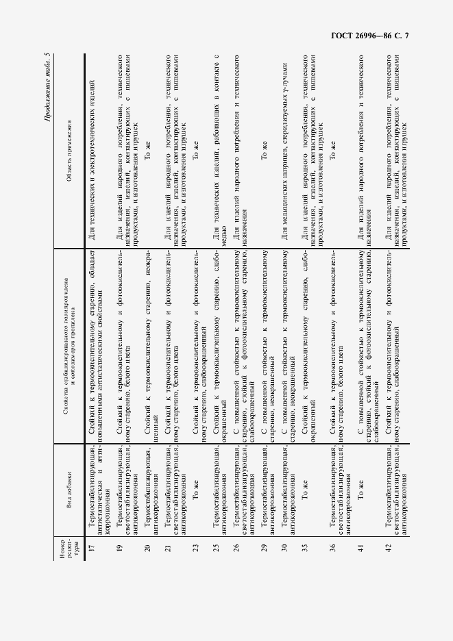 Страница 9 ГОСТ 26996-86