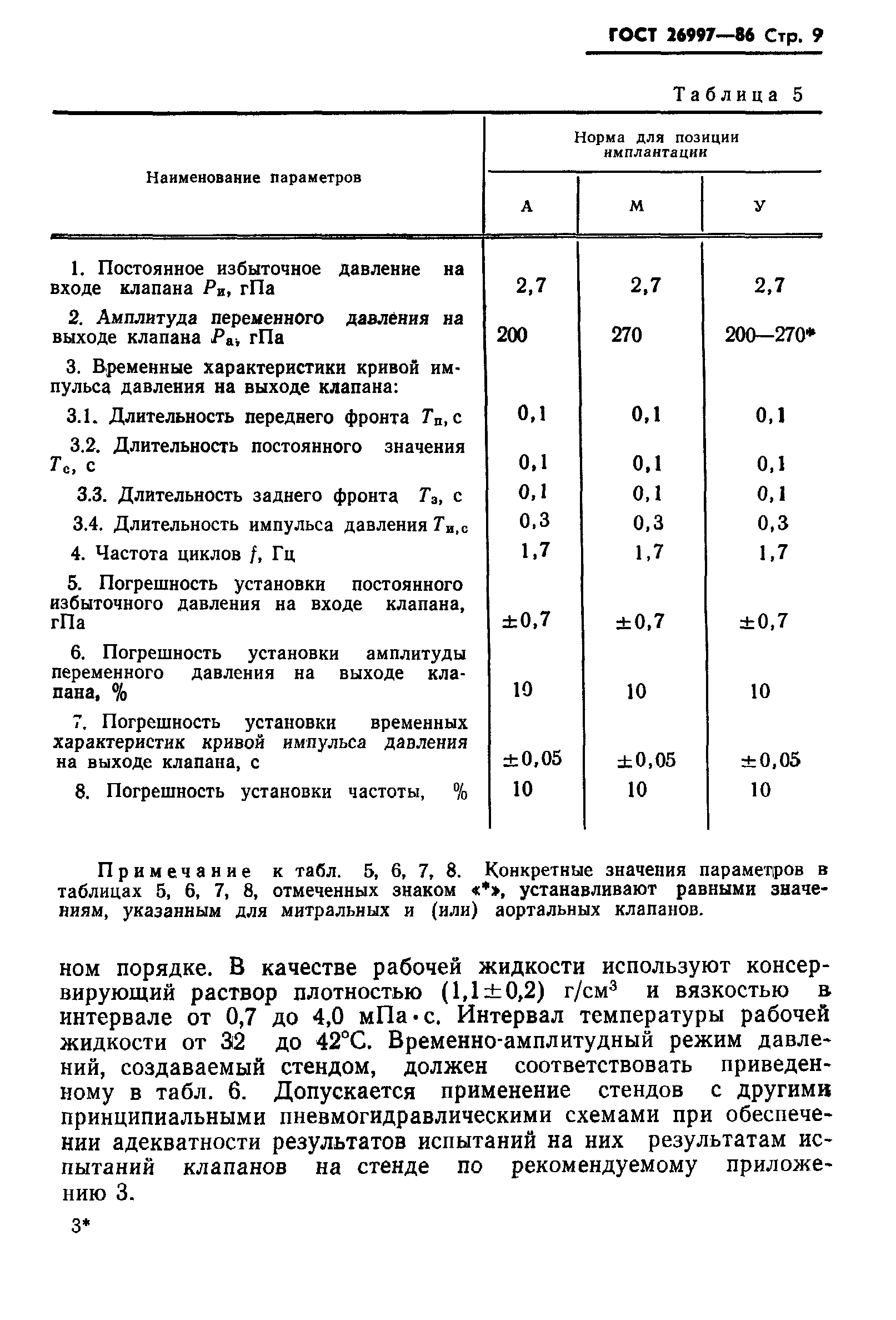 Страница 10 ГОСТ 26997-86