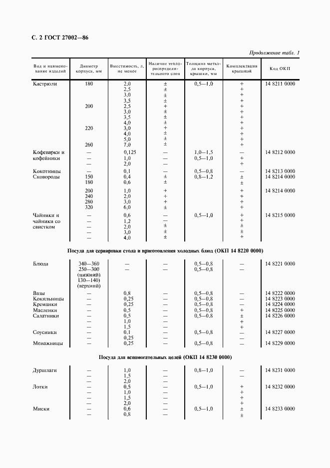 Страница 4 ГОСТ 27002-86