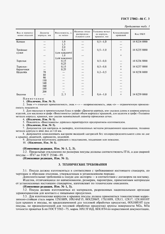 Страница 5 ГОСТ 27002-86