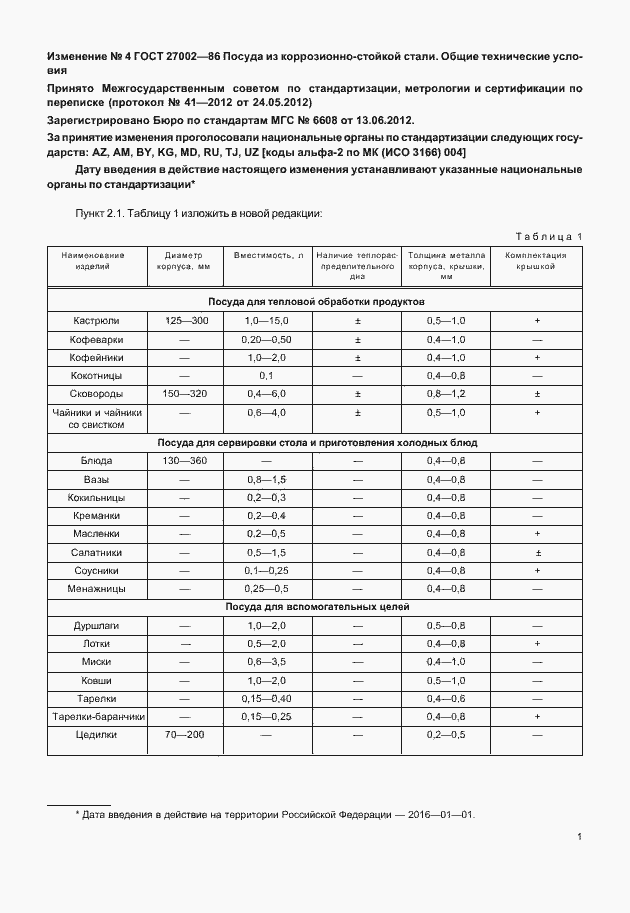 Приложение №6