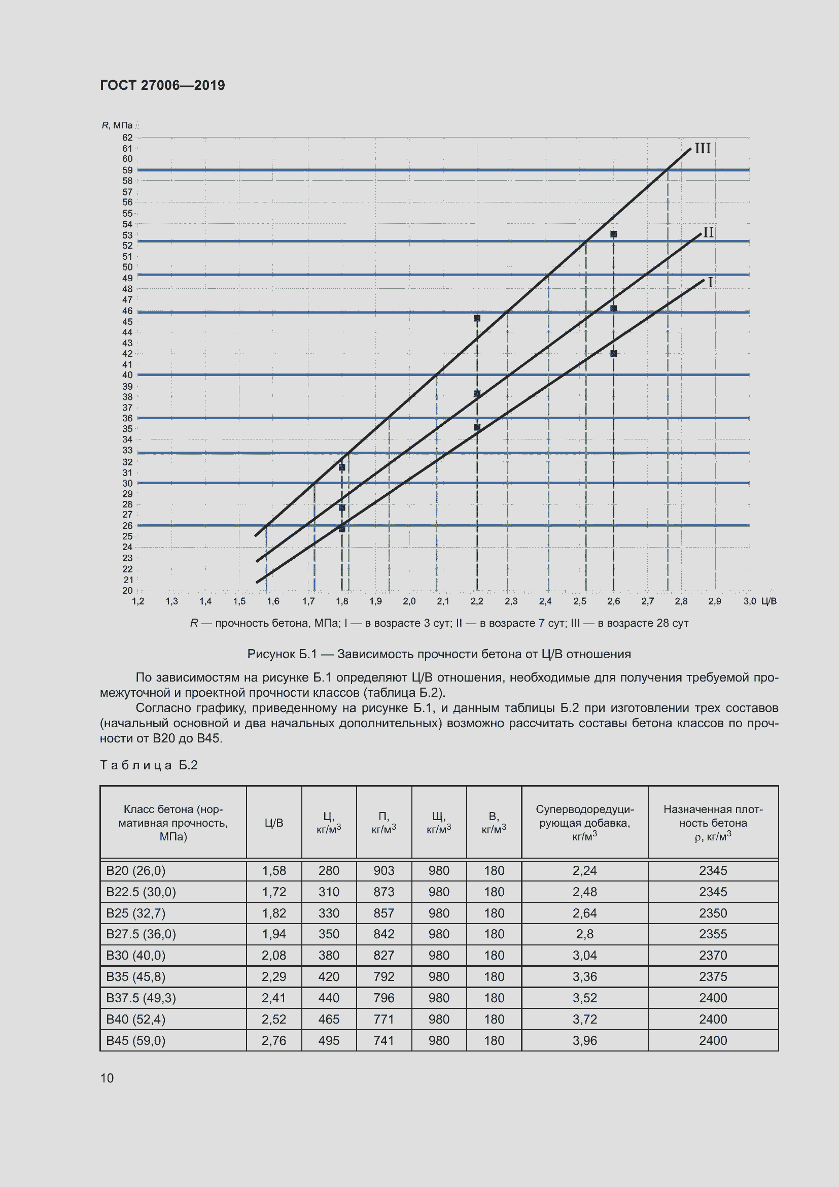 Страница 16 ГОСТ 27006-2019