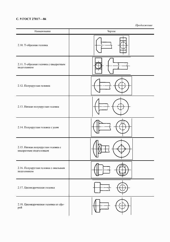 Страница 10 ГОСТ 27017-86