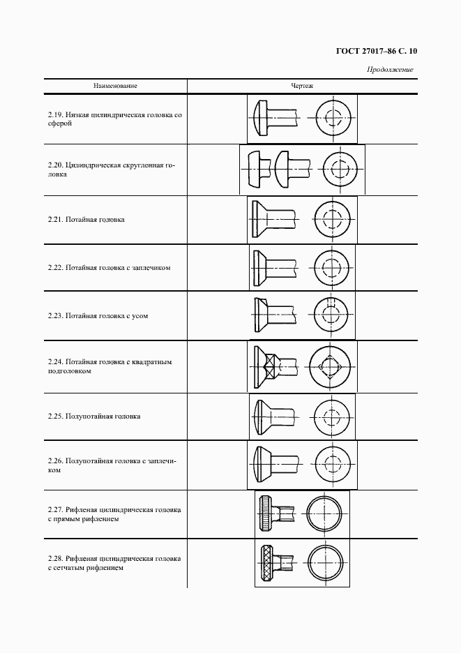 Страница 11 ГОСТ 27017-86