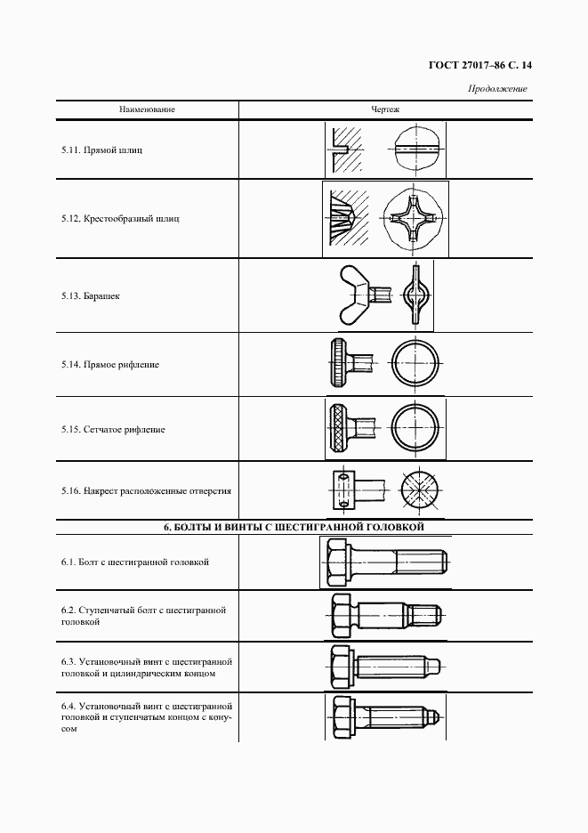 Страница 15 ГОСТ 27017-86