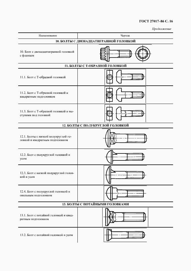 Страница 17 ГОСТ 27017-86