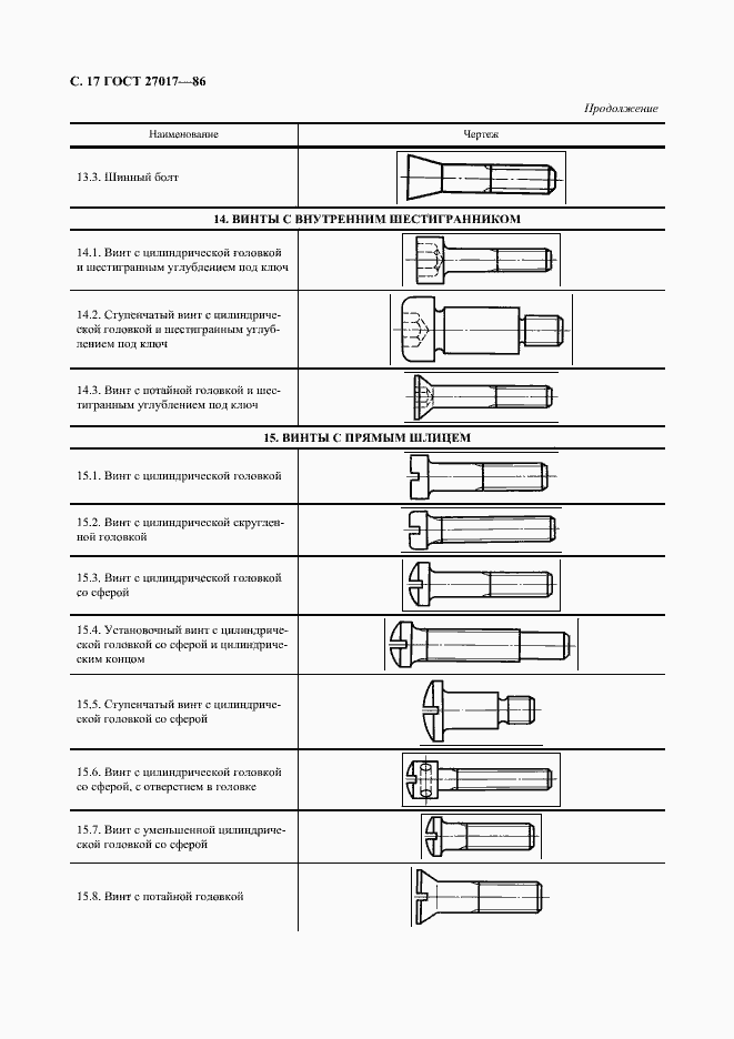 Страница 18 ГОСТ 27017-86