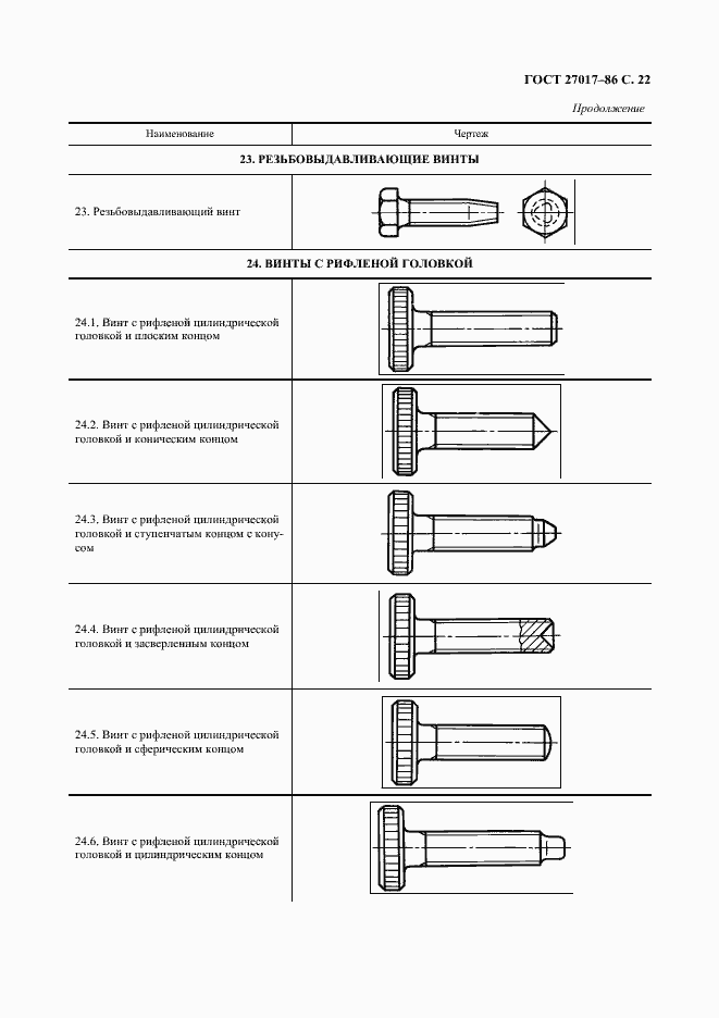 Страница 23 ГОСТ 27017-86